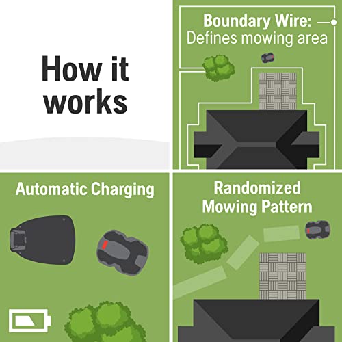 Husqvarna Automower 415X Robotic Lawn Mower with GPS Assisted Navigation, Automatic Lawn Mower with Self Installation and Ultra-Quiet Smart Mowing Technology for Small to Medium Yards (0.4 Acre)